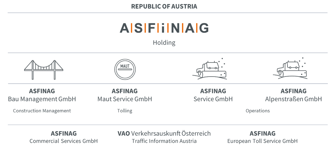 Asfinag